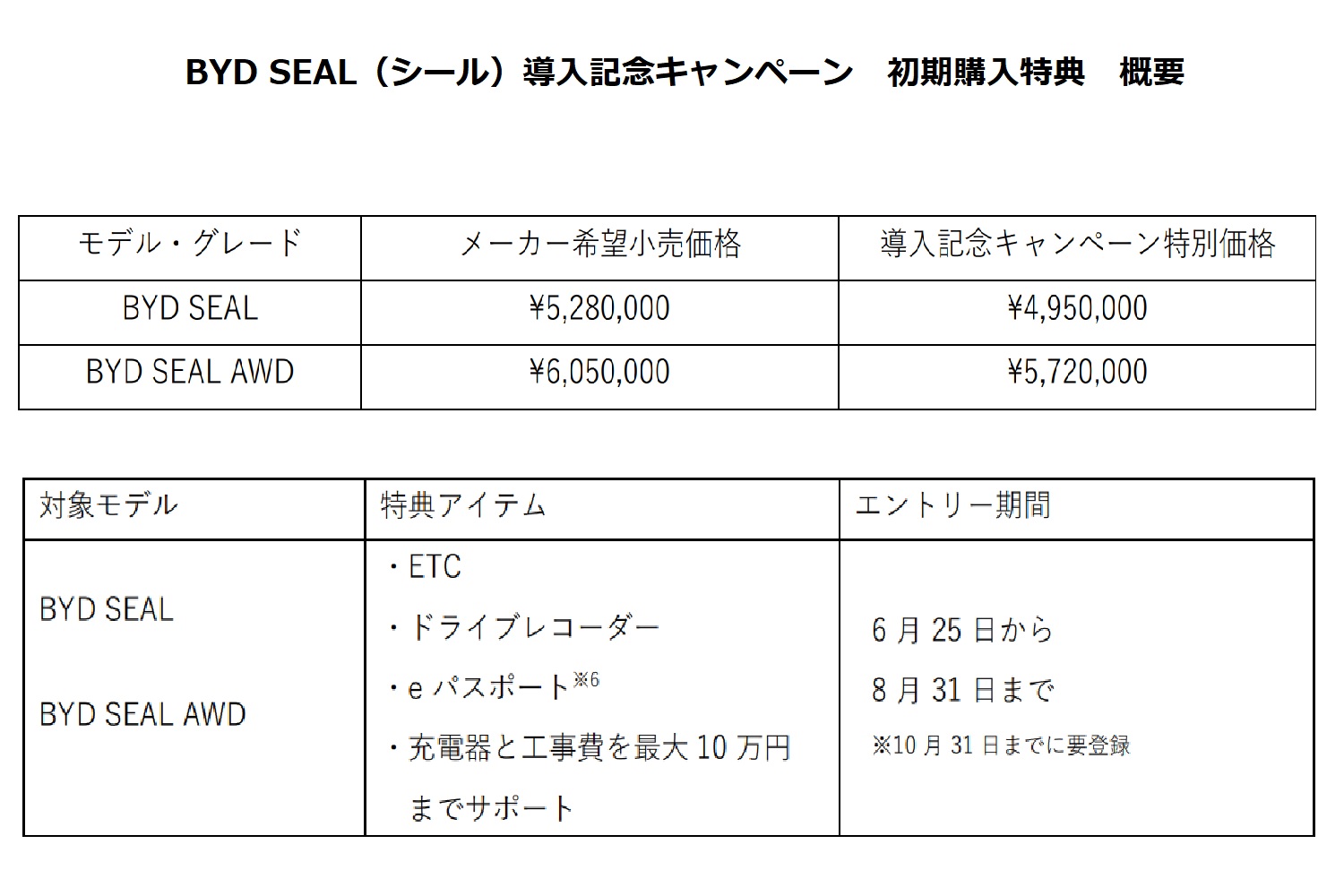 2024年6月25日の日本発売に合わせて実施されるBYD「SEAL（シール）」の導入記念キャンペーンと初期購入特典の概要一覧